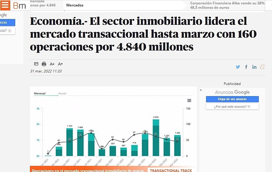 Economa.- El sector inmobiliario lidera el mercado transaccional hasta marzo con 160 operaciones por 4.840 millones